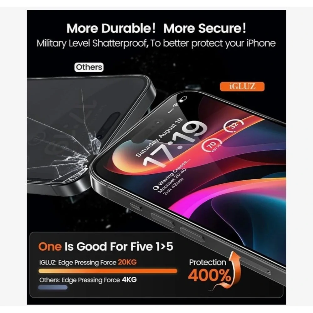 iGLUZ iPhone 15 Pro Max Privacy Screen Protector 4+2 Pack OneStep AllSet Kit